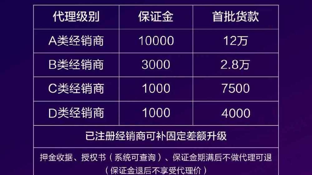 麦吉丽一共几级代理 麦吉丽一共几级代理