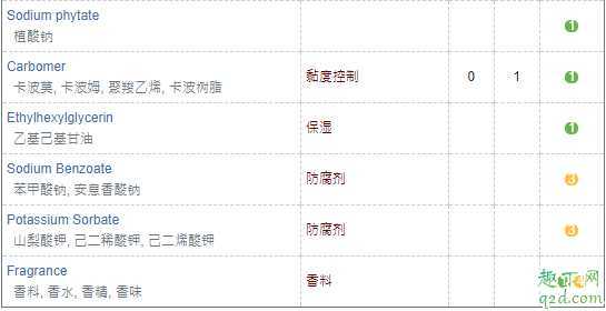 fanbeauty海葡萄保湿面膜孕妇可以用吗?海葡萄凝水保湿面膜是韩国的吗 fanbeauty海葡萄保湿面膜孕妇可以用吗?海葡萄凝水保湿面膜是韩国的吗