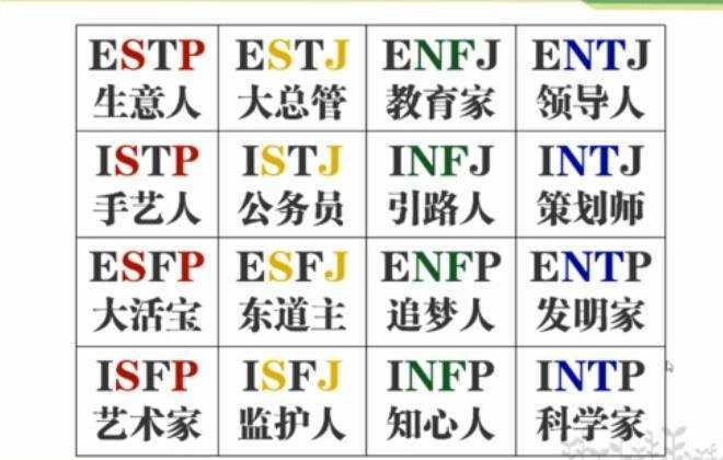 16型人格最不受欢迎排行，ESTJ/ISTJ/ESFP位列前三名