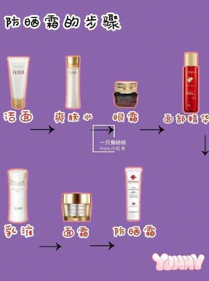 防晒隔离bb霜使用顺序 防晒隔离bb霜使用顺序