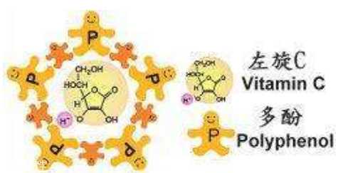 润唇膏怎么挑选？润唇膏注意事项