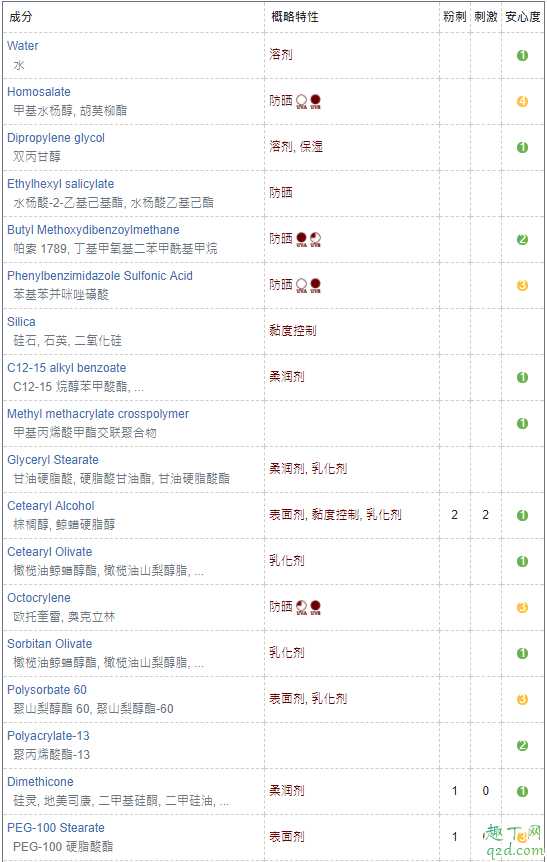 香蒲丽植物精华防晒霜军训用合适吗 香蒲丽植物精华防晒霜军训用合适吗
