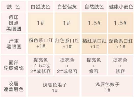 the saem得鲜遮瑕液适合什么皮肤?得鲜遮瑕液色号怎么选择 the saem得鲜遮瑕液适合什么皮肤?得鲜遮瑕液色号怎么选择