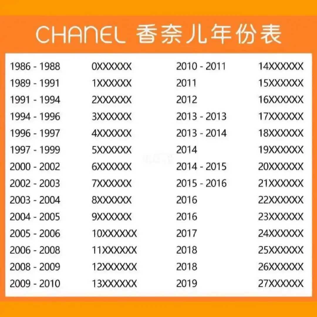 香奈儿怎么看生产日期 香奈儿怎么看生产日期