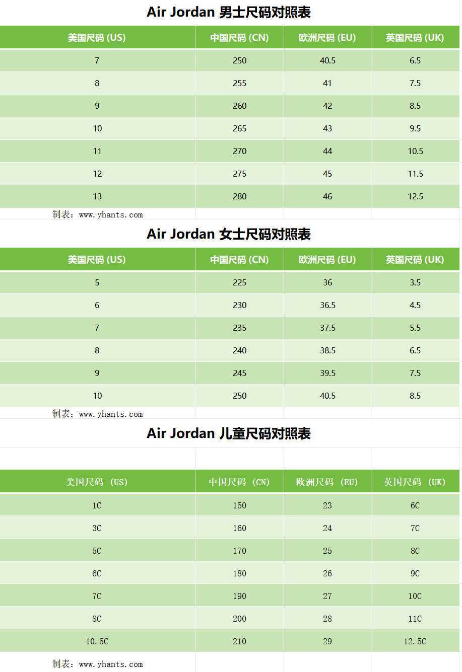 aj尺码对照表：包含男士、女士、儿童