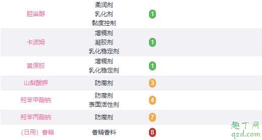 rilastil水芙蓉面膜要洗吗?rilastil水芙蓉面膜孕妇能用吗 rilastil水芙蓉面膜要洗吗?rilastil水芙蓉面膜孕妇能用吗
