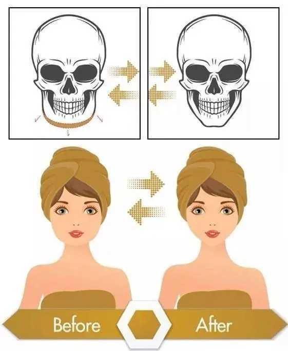 面部徒手整骨可以矫正脸型吗 面部徒手整骨可以矫正脸型吗