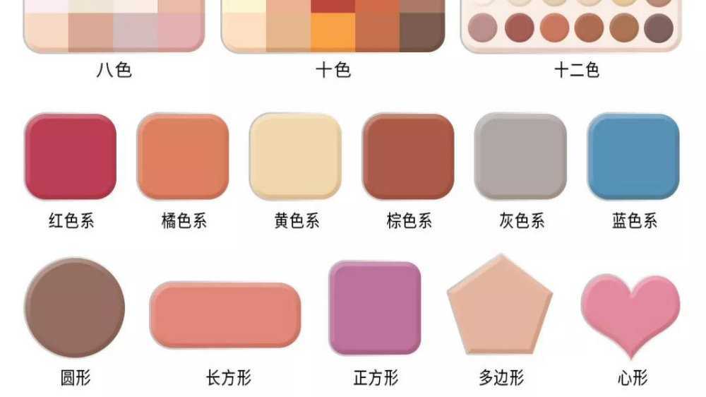 如何判断适合自己的眼影颜色 如何判断适合自己的眼影颜色