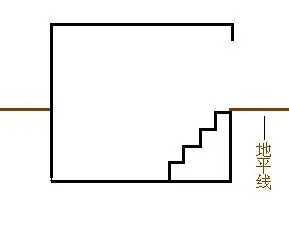 什么叫半地下室