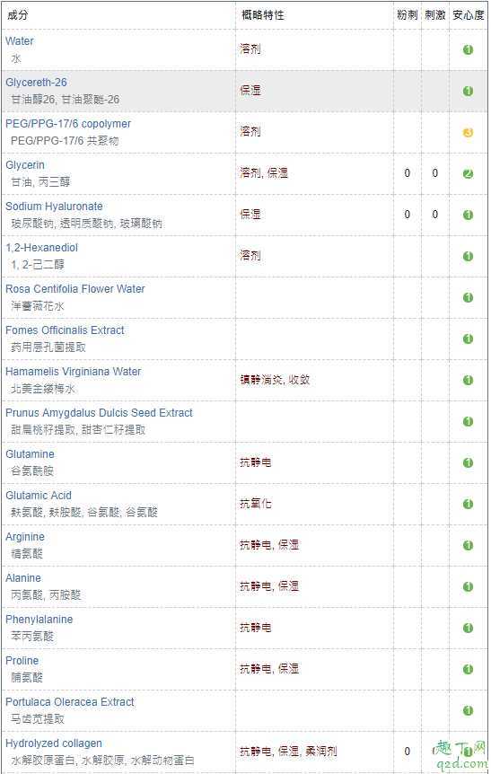 ag抗糖面膜金色好还是蓝色好 ag抗糖面膜金色好还是蓝色好