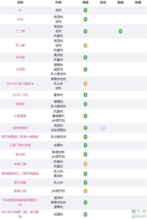 欧莱雅膜力水可以当水用吗?欧莱雅膜力水效果好吗 欧莱雅膜力水可以当水用吗?欧莱雅膜力水效果好吗