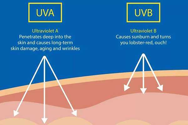 防晒品的使用顺序