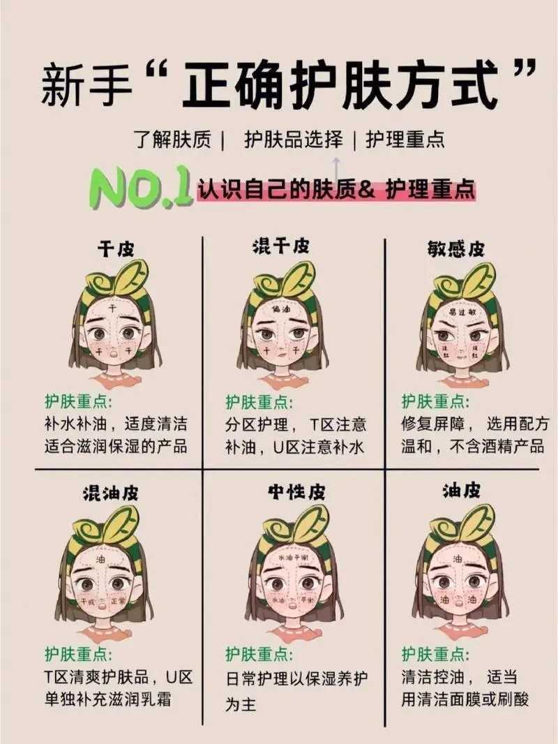 日常美容护肤知识大全 日常美容护肤知识大全