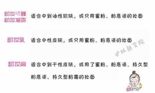 /卸妆乳、卸妆啫喱、卸妆膏适用情况