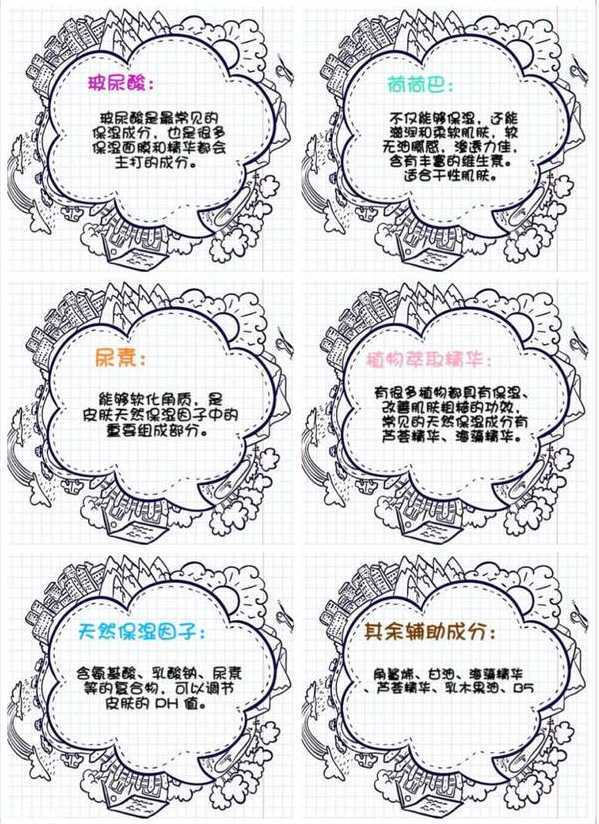 身体乳怎么选择