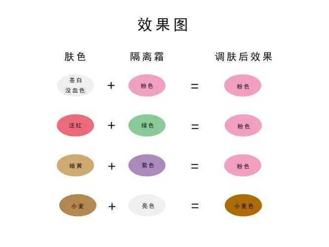 隔离霜颜色怎么选 隔离霜颜色怎么选