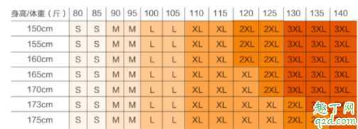 身高158体重120斤胖吗？身高158体重120斤穿什么码衣服
