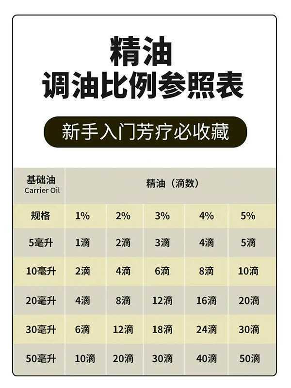 复方精油调配比例 复方精油正确使用方法