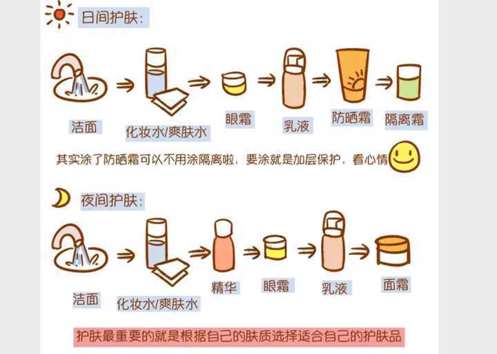 隔离防晒气垫的使用顺序你用对了吗 隔离防晒气垫的使用顺序你用对了吗