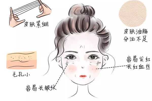 如何判断自己是混油还是混干