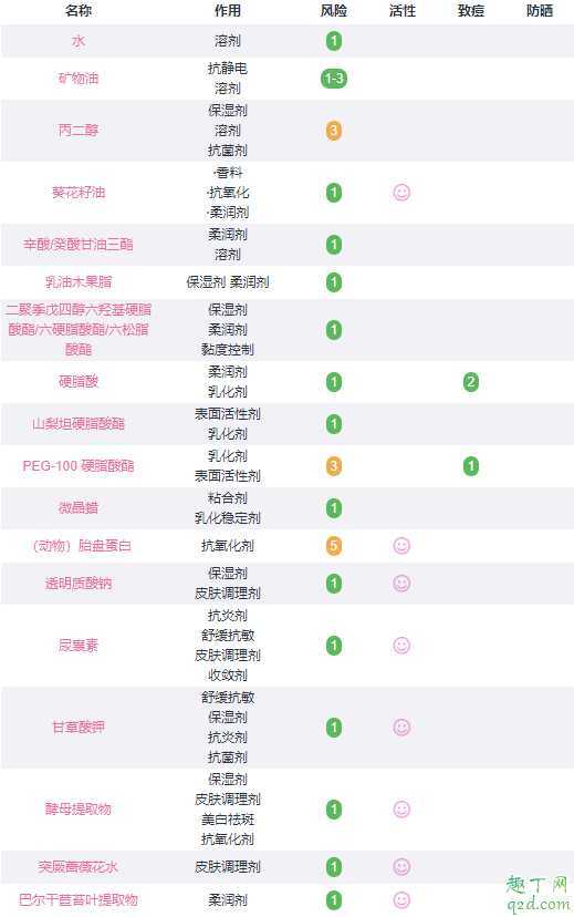 晚上敷复活草面膜可以不洗吗 晚上敷复活草面膜可以不洗吗
