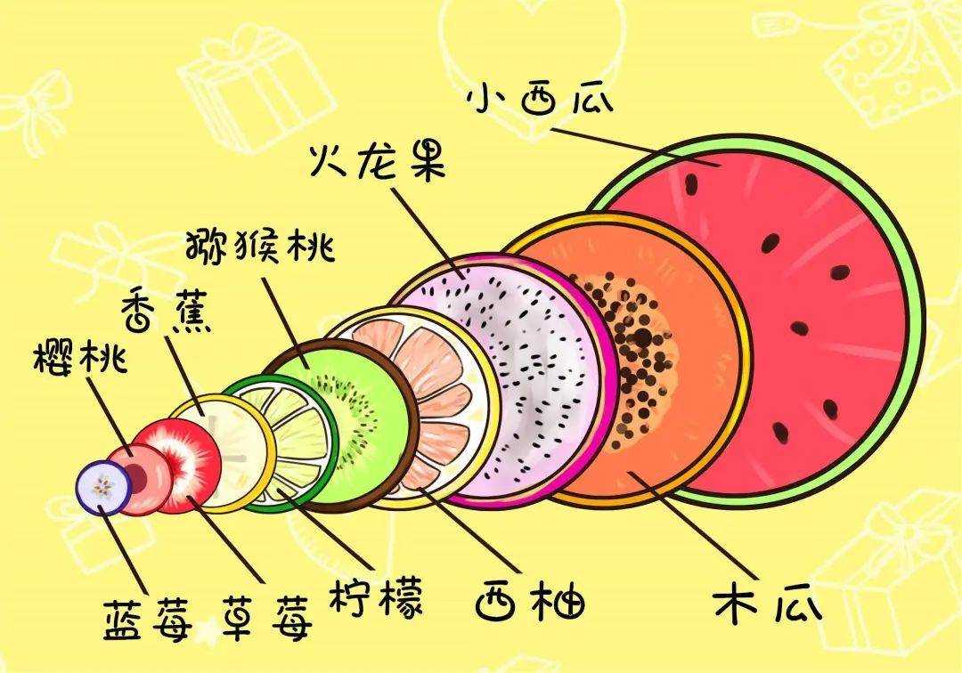 顺产中的“开十指”到底是多大? 顺产中的“开十指”到底是多大?