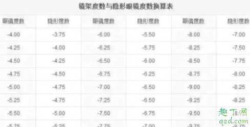 一般戴美瞳戴多大合适?新手美瞳一直戴不上怎么办 一般戴美瞳戴多大合适?新手美瞳一直戴不上怎么办