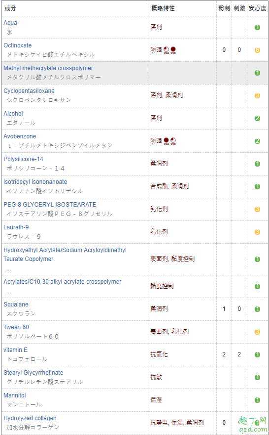 ampleur防晒霜是全波段防晒吗?ampleur防晒需要卸妆吗 ampleur防晒霜是全波段防晒吗?ampleur防晒需要卸妆吗