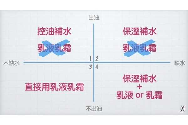 如何分辨各种肤质 专家教学分辨肤质2方法