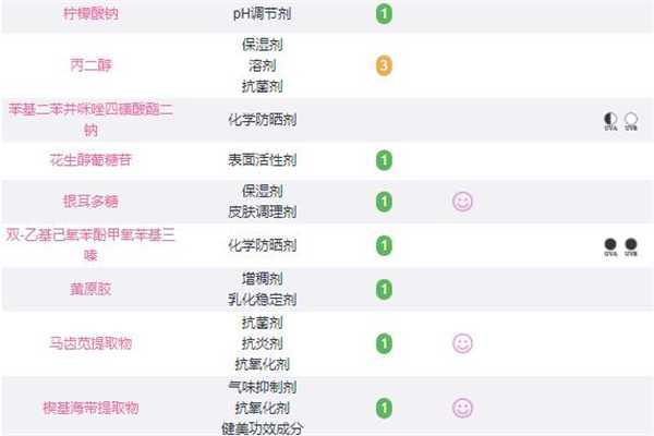 曼秀雷敦小金帽含酒精吗 曼秀雷敦小金帽含酒精吗