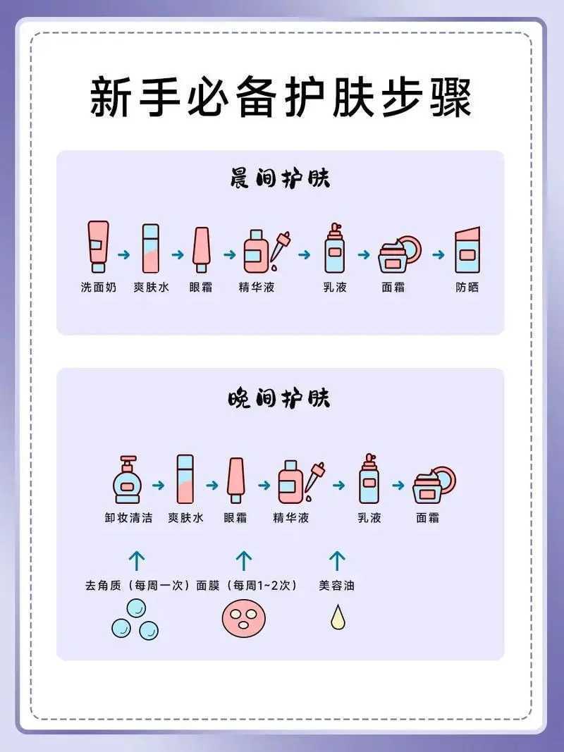 精华水和精华乳先用哪个?这才是精华乳和精华水的正确使用顺序 精华水和精华乳先用哪个?这才是精华乳和精华水的正确使用顺序