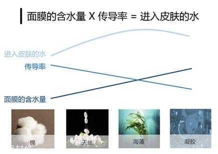 贴片面膜多久用一次 贴片面膜多久用一次