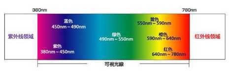 光疗美容仪有效果吗 全能型选手