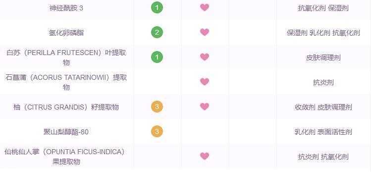 huxley仙人掌精华适合什么肤质