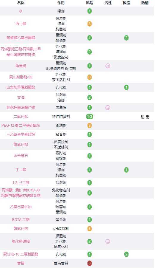 dds海洋面膜怎么样 dds海洋面膜怎么样