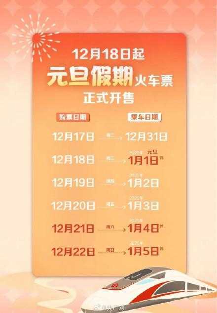 2025年火车票今天开售