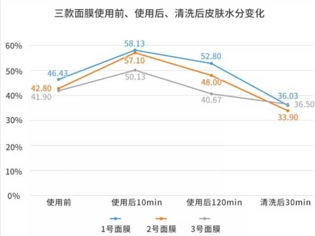 敷完面膜后的护肤方法步骤 敷完面膜后的护肤方法步骤