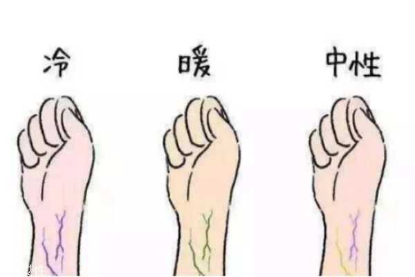 适合橘色口红是暖皮吗？如何判断自己的肤色