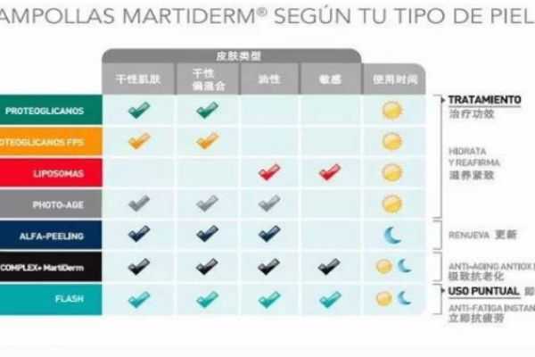 martiderm安瓶哪个好