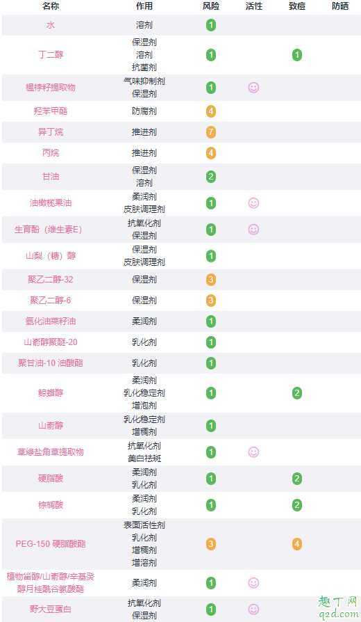 pola黑ba泡沫面膜孕妇能用吗？pola黑ba泡沫面膜成分表