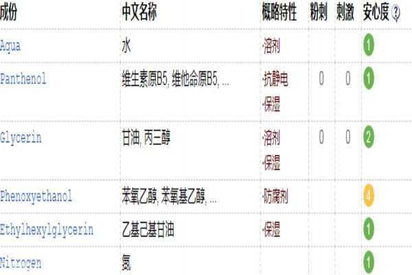 欧西丹尼b5喷雾成分表 欧西丹尼b5喷雾成分表