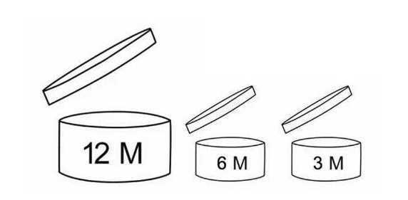 口红的保质期是多久