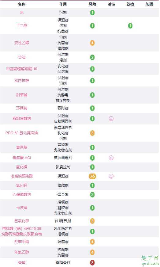 资生堂红色蜜露孕妇可以用吗 资生堂红色蜜露孕妇可以用吗