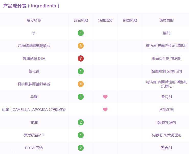 马油洗发水有哪些成分? 马油洗发水有哪些成分?