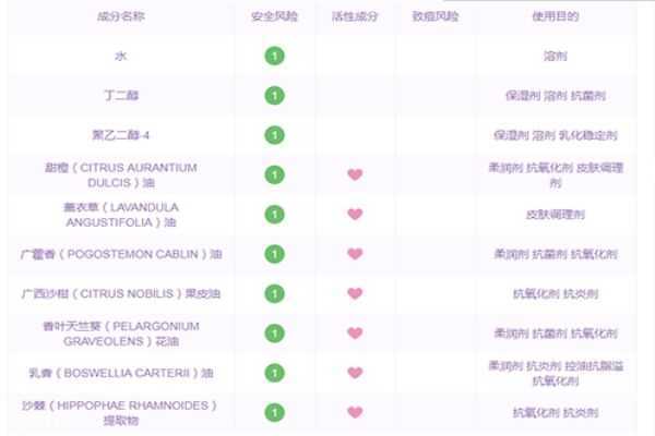 悦木之源菌菇水成分表