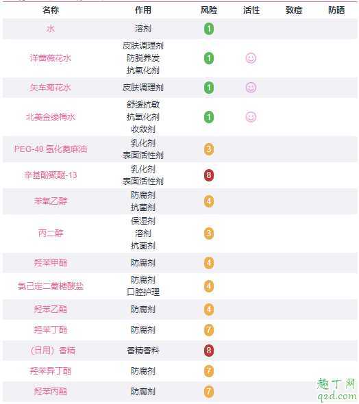 希思黎花香化妆水孕妇能用吗 希思黎花香化妆水孕妇能用吗