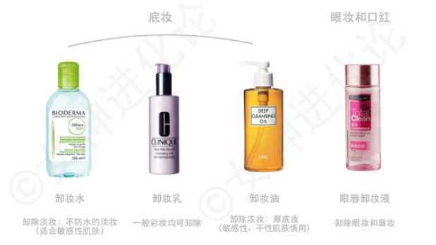 /主流卸妆产品适宜人群