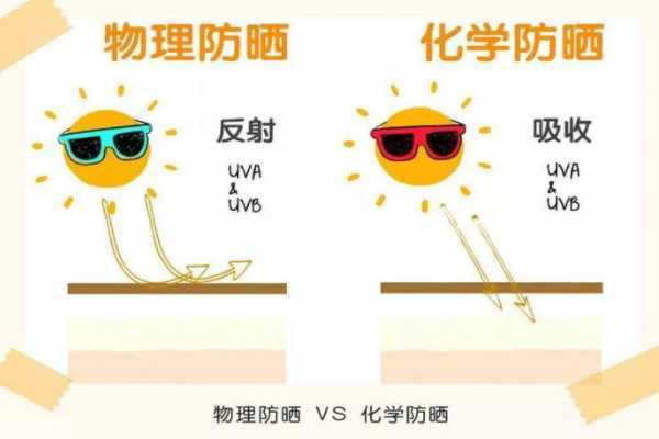 防晒霜成膜时间要多久 防晒霜成膜时间要多久