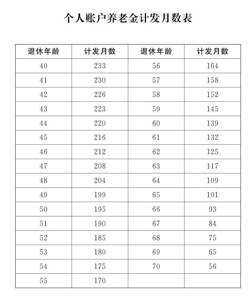 养老金计算公式和方法 一分钟学会计算