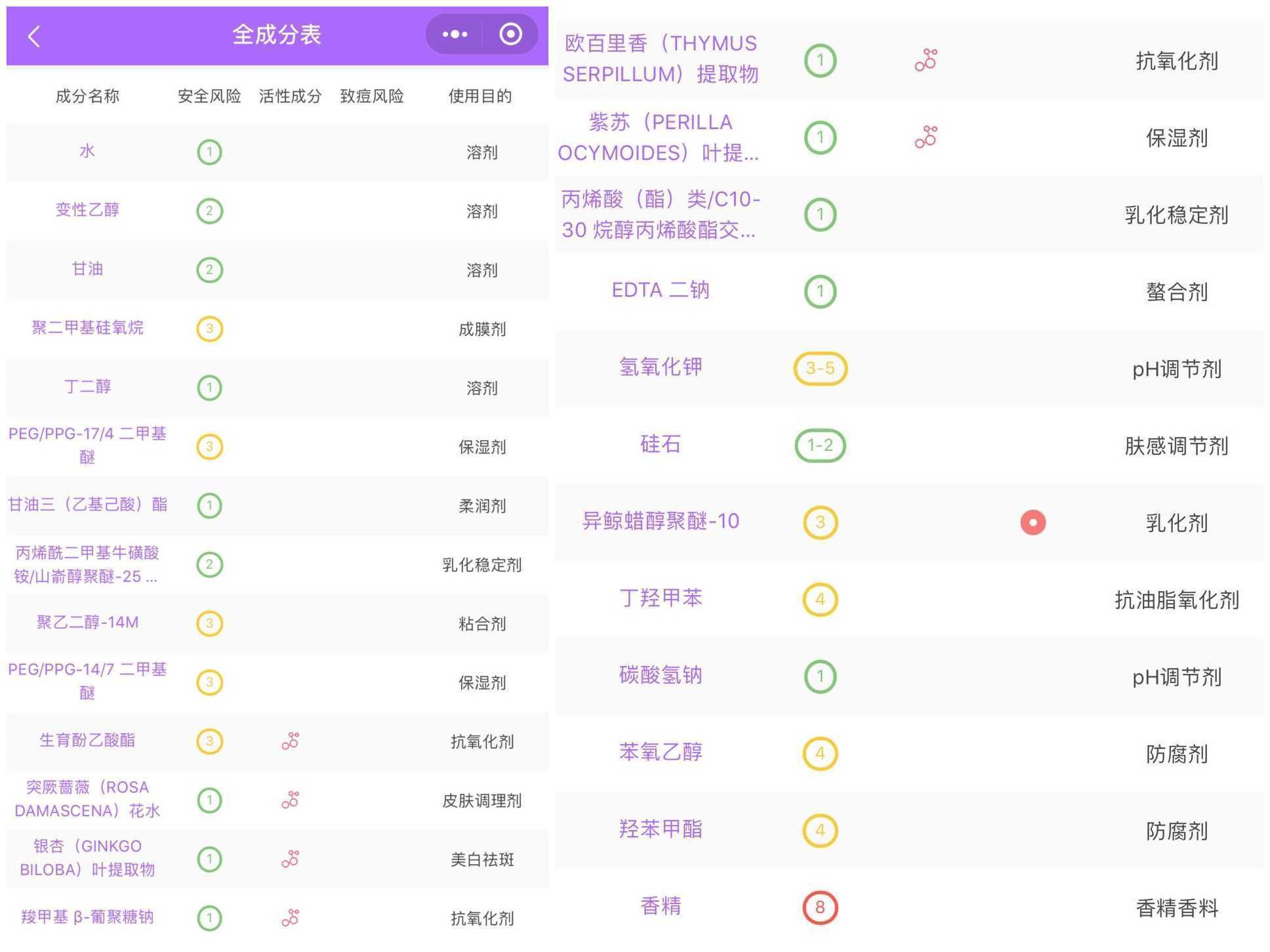 资生堂红腰子精华成分表